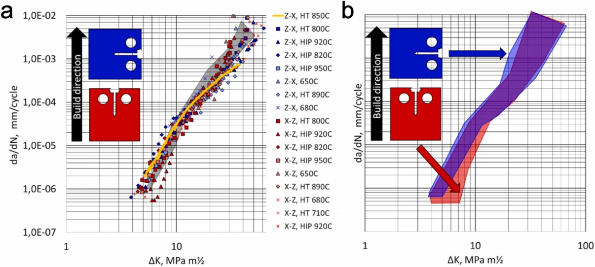 张恺老师在增材制造钛合金高周疲...